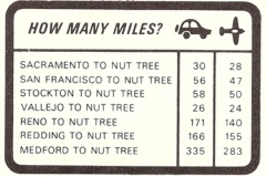 Chart titled How Many Miles? comparing car and plane distances from Sacramento, San Francisco, Stockton, Vallejo, Reno, Redding, Medford to Nut Tree. Distances vary, with plane miles generally less than car miles. Simple graphics of a car and plane included.